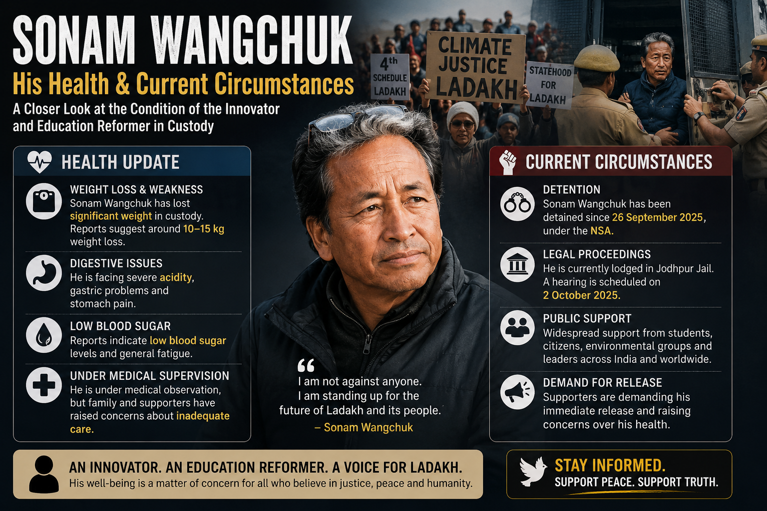 Sonam Wangchuk Hunger Strike Enters Critical Phase: Full Health Report, Court Order & Protest Details