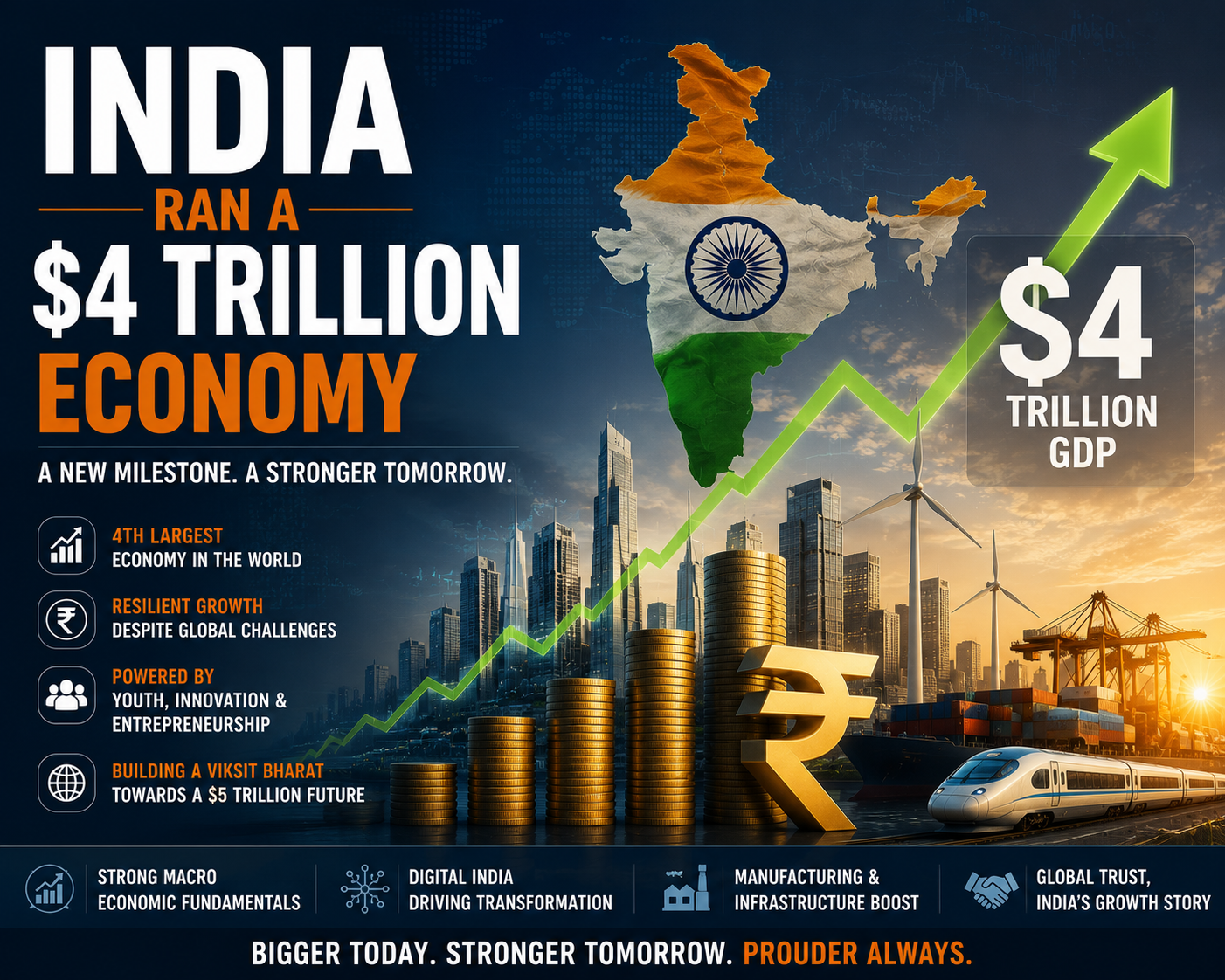 India Ran a $4 Trillion Economy Half-Blind for Decades. That Just Ended